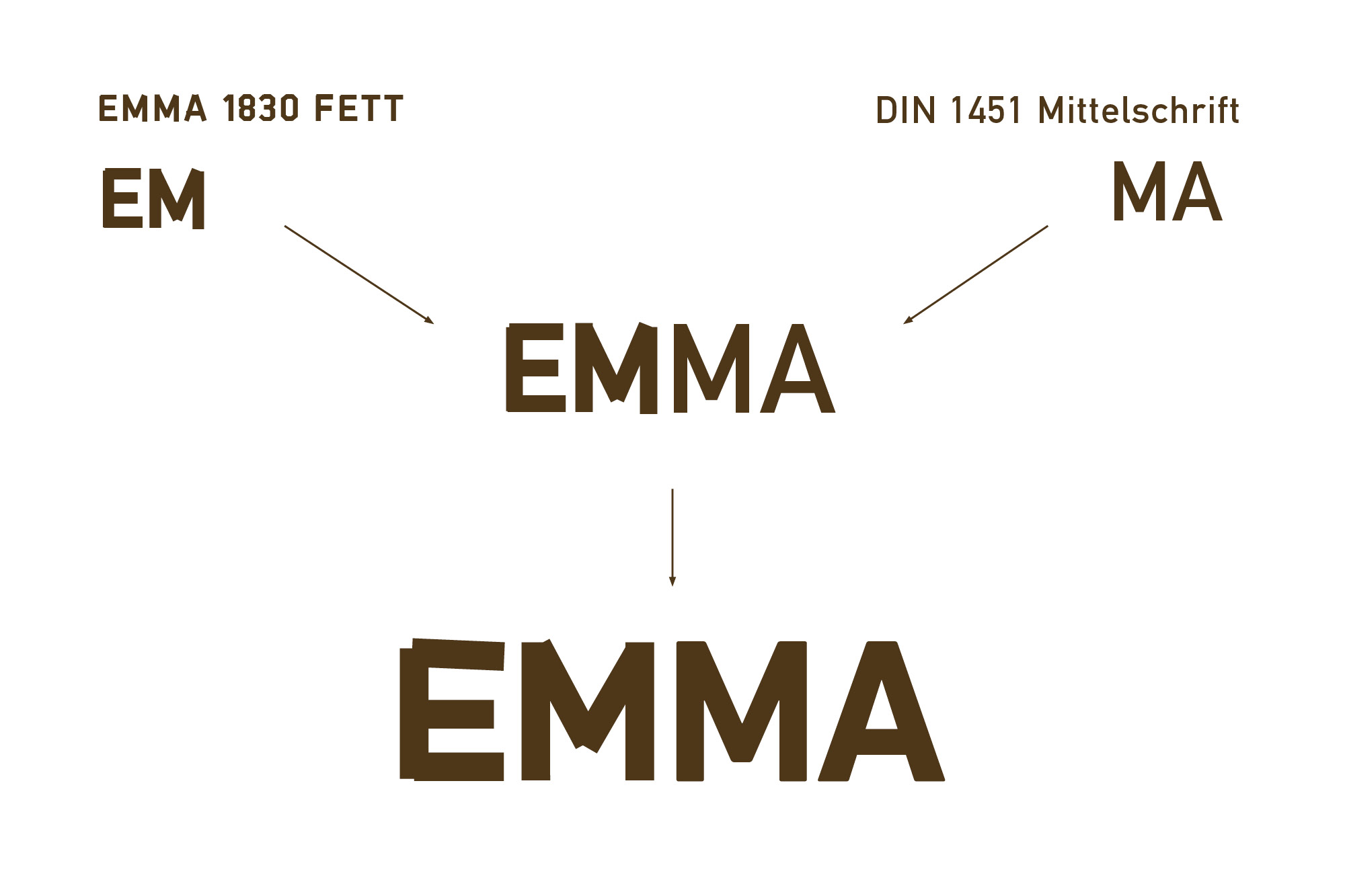 cobra-emma-pforzheim-corporate-design-logo-entstehung